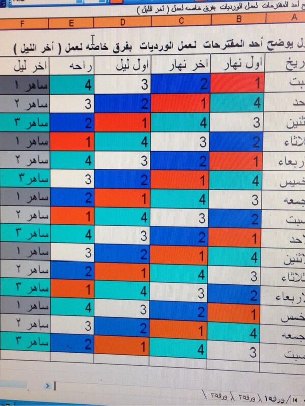 موقع شفتات