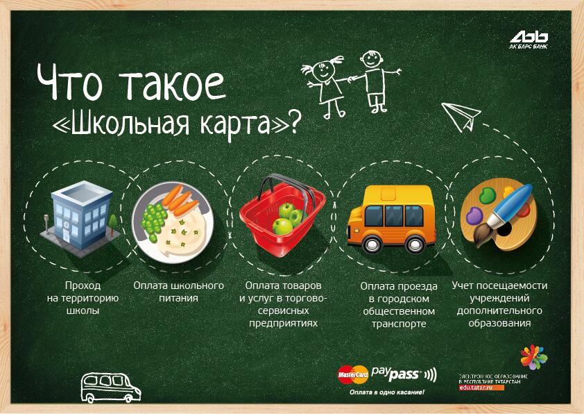 Карточки для школы. Единая школьная карта. Электронная школьная карта. Карта школьные сервисы. Школьная карта ижкомбанк.