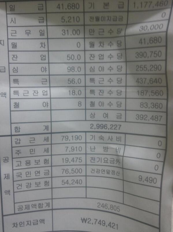 최저시급으로 월급 300만원 받기