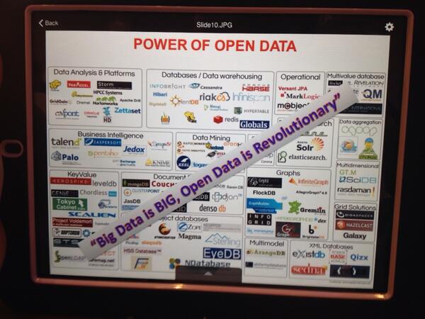 WyattKash's tweet image. Power of #OpenData slide by types of value adders, shared by King Saudi U&apos;s M.K. Kahn @UN #opendataID forum