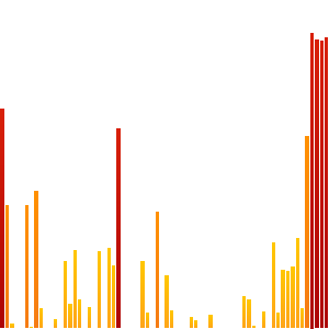 cnscorpio's tweet photo. heyo! I walked 10040 today and beat my goal. #knowyourself http://t.co/Ix2mkUmwmZ