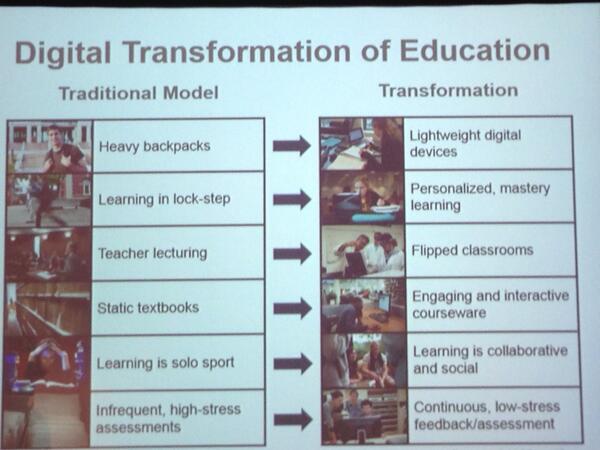 Elese_Lokoy's tweet photo. Digital transformation of Education #2014alc http://t.co/6M6XKLrW6K