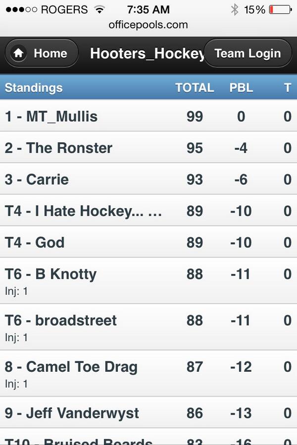 MT_MikeMullis's tweet image. Big night last night!!.. @proppa_dj , long way to go #funpool #ineverwin