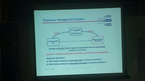 JelenaMKandic's tweet photo. @InCentar #ItsOurWay => #employee #ManagementSystem http://t.co/kPP0g5giqF
