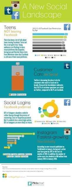 megaplayer's tweet image. New social media research that could change your social stragtegy. #TipTuesday bit.ly/1fpSR6W