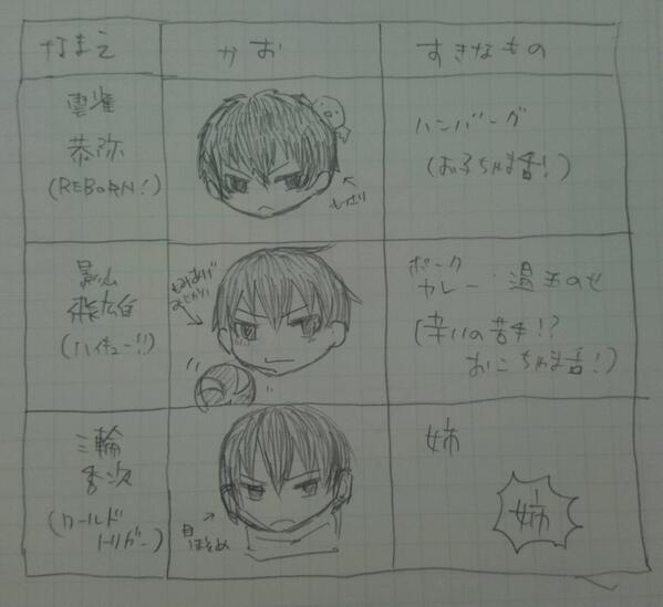 虹乃 交換垢 Ar Twitter 銀魂の土方とハイキュー の影山がv字黒髪で似ていると話題になっていますが ここで歴代ジャンプの V字黒髪キャラを比較してみましょう Http T Co U8ubi6zlqj