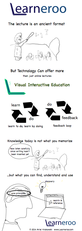 KFisherCS's tweet photo. Shut the Textbook and Learn by Doing. Interactive content and challenges. http://t.co/WWbqU7Cnxs #APCompSci #STEM http://t.co/iSihvloELZ