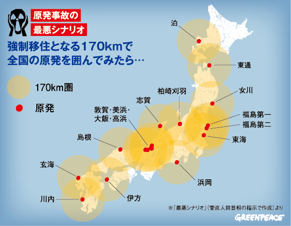 グリーンピース ジャパン على تويتر 原発 再稼働に向けて 国の審査が進んでます 原発 近くにないから関係ないしー というあなた たぶん あなたの近くにもありますよ 日本の原発を東電福島原発事故の最悪シナリオで強制移住だった170キロ圏で囲んでみました