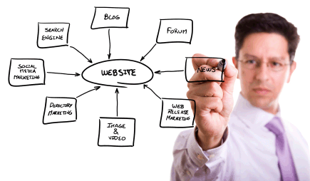 SiteDiscounters's tweet image. How to Build a Website - sitediscounters.com/websitebuildin…