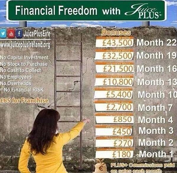 juiceplusf123's tweet photo. I am letting people start my team today just in month one I hit months there's target! Message me to join today! http://t.co/HwTCSiy62T