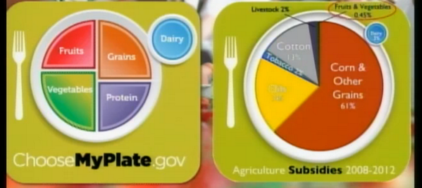 foodnotfeed's tweet photo. Policy for healthy people? #Foodnotfeed #CSDForum http://t.co/TVDM6rNoks