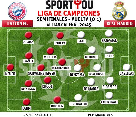 SportYou's tweet image. Alineaciones confirmadas del FC Bayern - Real Madrid