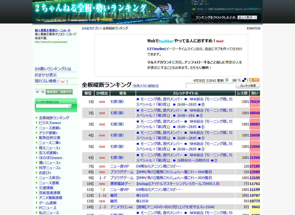 ニュース速報勢いランキング ニュース速報+：2ch勢いランキング