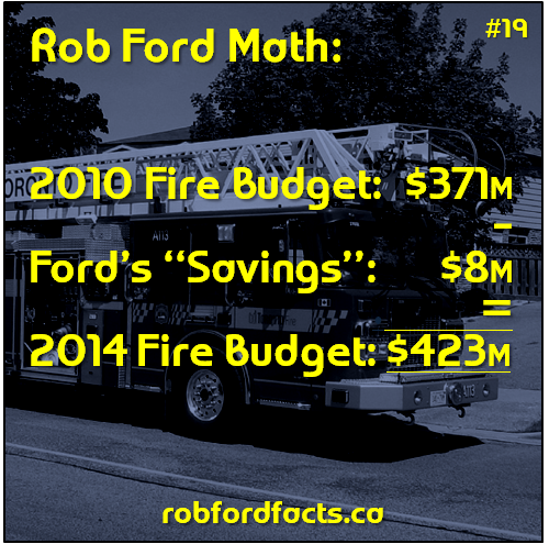 DougFordFacts's tweet image. Rob Ford Math: $371M Fire Budget ('10) – $8M "Savings" = $423M Budget ('14) #TOpoli #FordMath goo.gl/7QK6jf