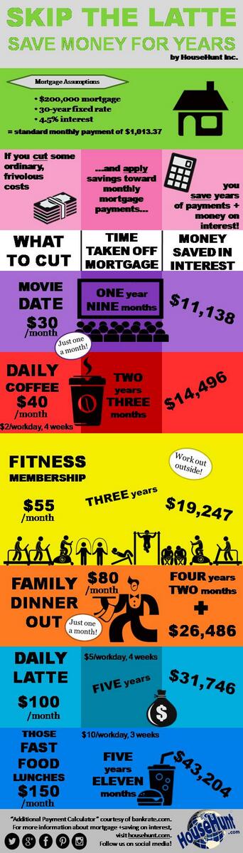 RealEstateLivin's tweet image. How to Cut Years Off Your Mortgage : buff.ly/1k4PfTV  #realestate #realtor #diy