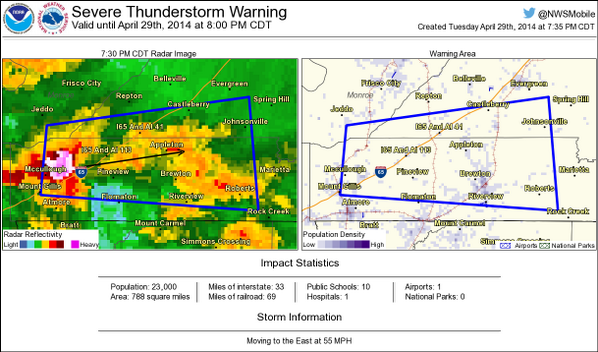 NWSMobile's tweet photo. 735pm - SEVERE THUNDERSTORM WARNING for Conecuh, Escambia, Monroe [AL] until 8pm #alwx http://t.co/GyEKmi87Z5
