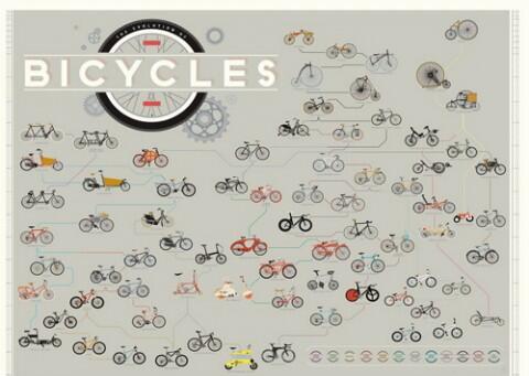 “I ride my bicycle to ride my bicycle.”  #hello traffic day...