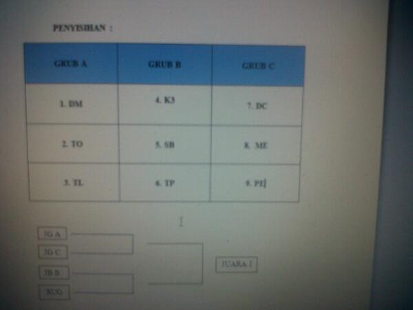 DN28PPNS's tweet image. Hasil drawing lomba bola basket #DIRCUPPPNS2014 #unityforrevolution