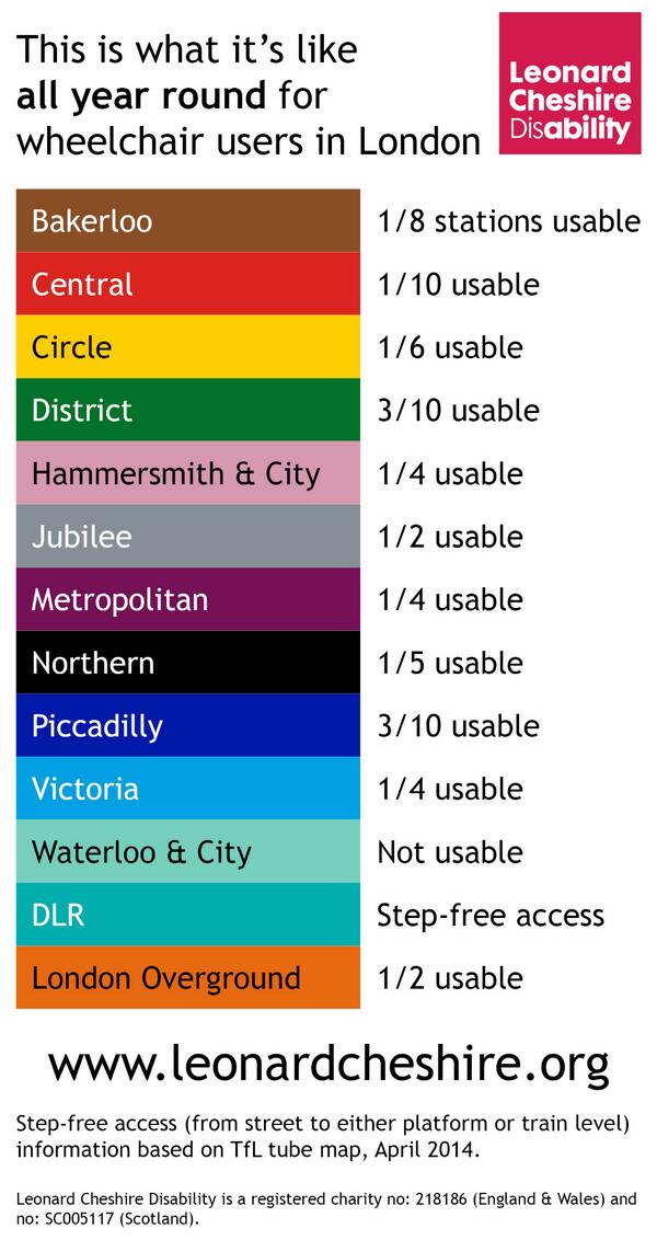 For wheelchair users, every day is like a #tubestrike: bit.ly/S8M1sq