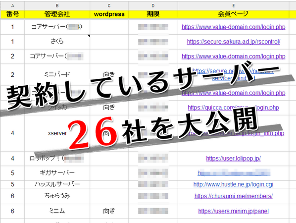 afilog's tweet photo. アフィリエイト歴２年の私が今契約しているレンタルサーバー26社を大公開！そして勝手に評価しちゃいます。 |  アフィログ　http://t.co/hy6hFj3HcV　#レンタルサーバー #アフィリエイト #SEO http://t.co/NkwY5DWAeH