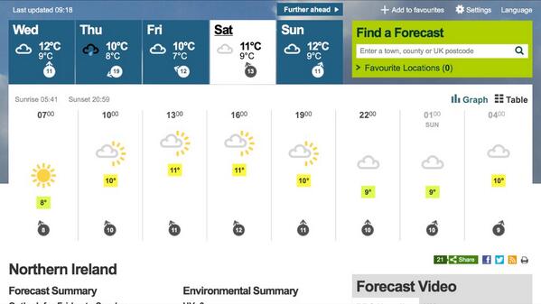 Looking good for this weekends fun day!!