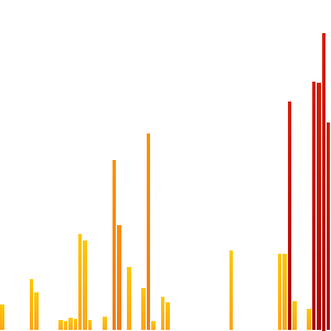 motte268's tweet photo. heyo! I walked 10547 today and beat my goal. #knowyourself http://t.co/XwTv0QWz3H