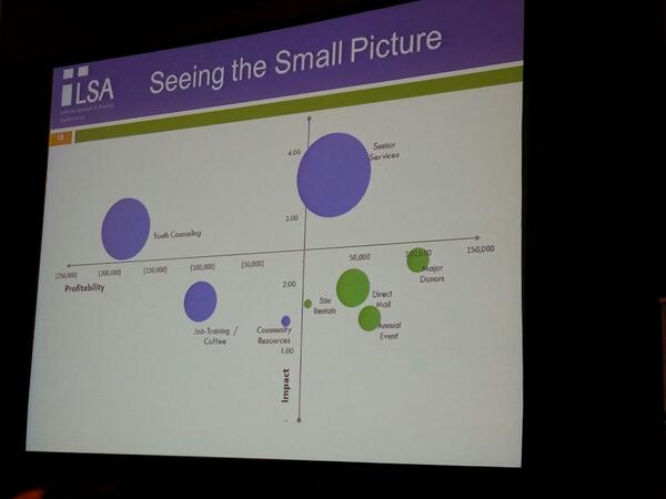 LutherCountry's tweet photo. Great General Session on sustainable Revenue http://t.co/SZkNbd6bkM