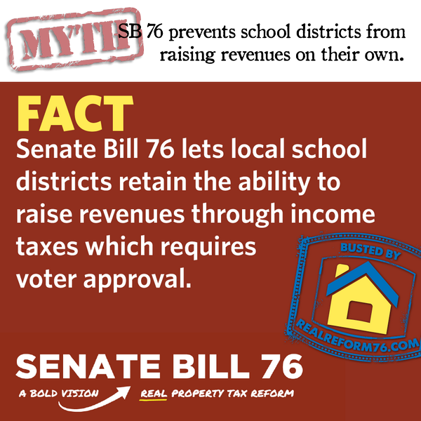D_Updegrave's tweet image. “@RealReform76: PA school districts retain control in #SB76. Need more funds? Take it to the voters. #PaSenate http://t.co/nkTKez6MPD”