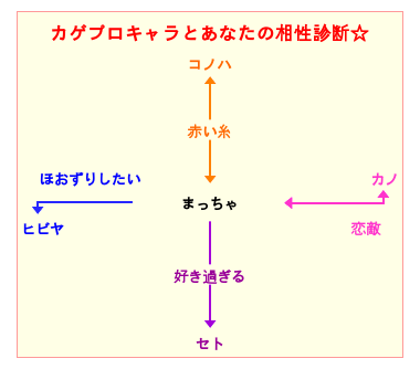 まっちゃ On Twitter まっちゃとカゲプロキャラの相性 Byカゲプロキャラとあなたの相性診断 Http T Co Aera4cjufr Irotsuku Http T Co 8plhk5canh