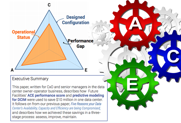 DCIMdatacenter's tweet photo. Calling all #DataCenter Owner Operators Learn how to Optimize your #ACE #VirtualFacility #DCIM http://t.co/vfQrYx5ugd http://t.co/2jikNa39bj