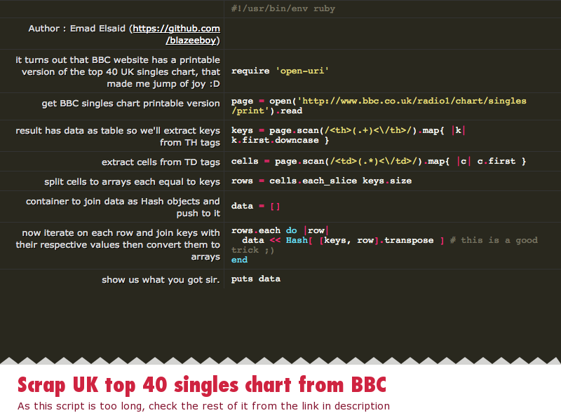 Bbc Uk Charts