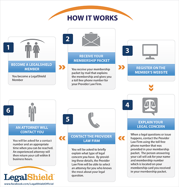 LS_AS_SUERO's tweet photo. Well if you've been wondering what our #legal process is, HERE IT IS. #legalSerices #DontBreakTheBank #Lawyers http://t.co/co3mXaxy3J