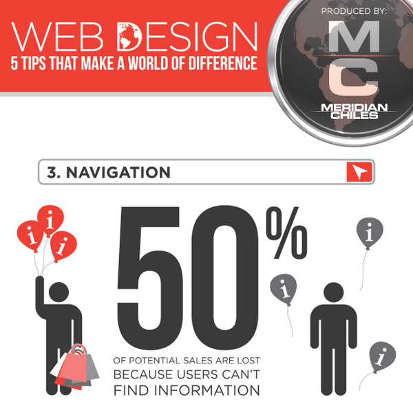 MeridianChiles's tweet image. Web Design Tip 3: Navigation. #BrandNewThinking #WebDesign