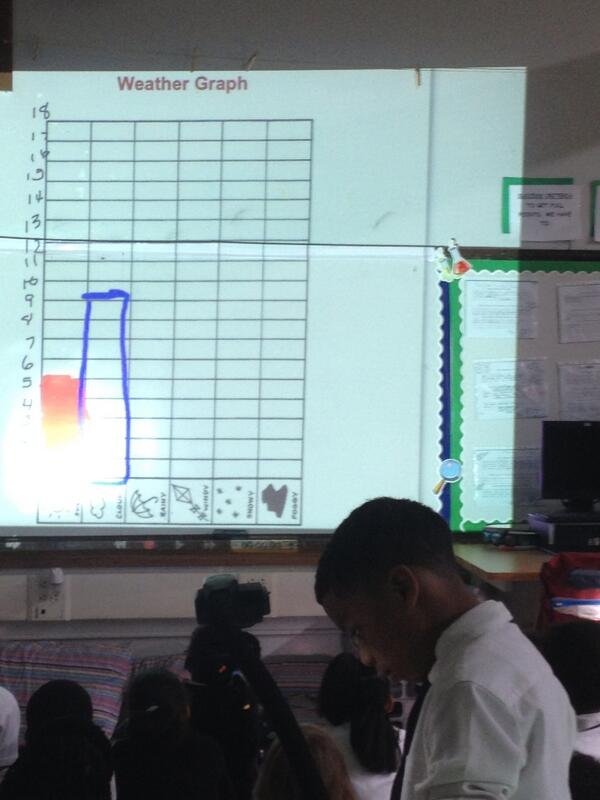 Created weather bar graphs... Explain Everything Style #lovethisapp