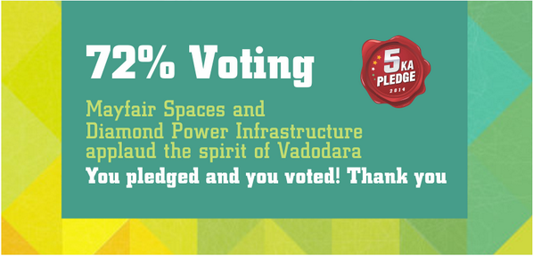 5KaPledge's tweet photo. Mayfair Spaces and Diamond Power Infrastructure applaud the spirit of #Vadodara
You pledged and you voted. Thank you http://t.co/x27eI8tv4j