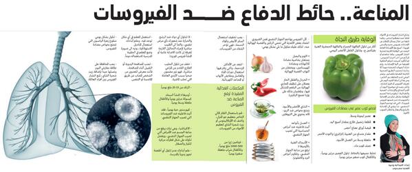 abusulayman's tweet image. "@YaHalaShow: #برنامج_ياهلا #تعرف_على_كورونا
تعرف على الأغذية التي تساعدك في رفع مناعتك ضد #كورونا #كورونا_في_جدة http://t.co/DhIjSpkXWT"