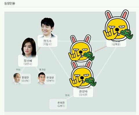 Triangle__user's tweet photo. 장동수(이범수분), 황신혜(오연수분) 모집합니다.
그리고 다른 캐릭터도모집합니다
나이는17살이상이어야하며, 증거필요합니다.
공동윶계(@Triangle__user )신청하시길 바랍니다 http://t.co/t2CV9z7CL5