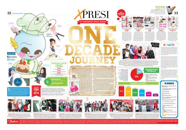 XpresiPtkPost's tweet photo. Happy banget, udah 10 tahun ini  @XpresiPtkPost jadi bagian dr hidup kamu. For d’love, support &amp; everything.. thanks! http://t.co/xRY6ds6ZES