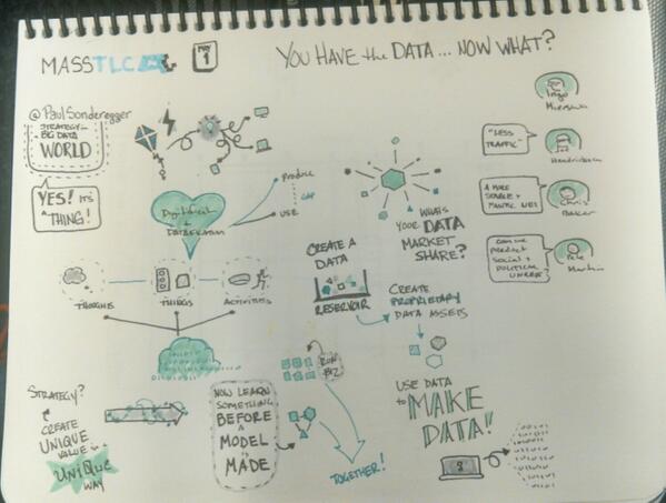 iamctodd's tweet image. 1st session #sketchnotes at @MassTLC #bigdata2014 w/ @PaulSonderegger  @athenahealth @pixability @dyn &amp;amp; @ingomierswa