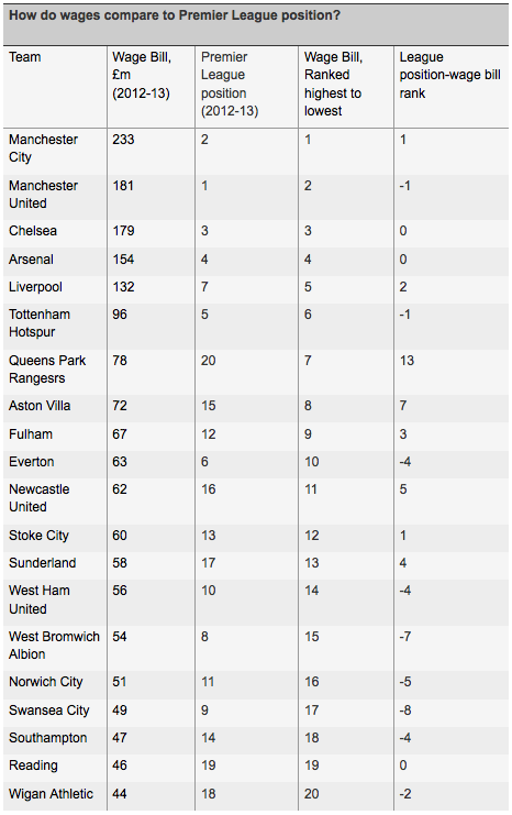Barclay's Premier League discussion '13-'14 V11 - Page 36 Bmj6QAhIgAAH7kD