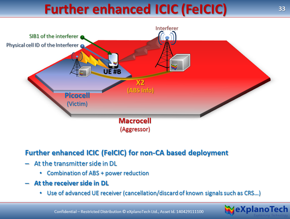 The 3G4G Blog: Further enhanced Inter-Cell Interference Coordination (FeICIC) blog.3g4g.co.uk/2014/05/furthe…