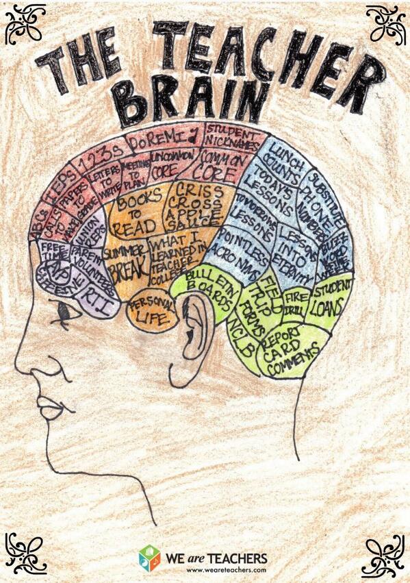 WeAreTeachers's tweet photo. A rare and absolutely scientific look inside the #teacher brain. #edchat #elemchat #tlchat http://t.co/JVgs6bCY7N http://t.co/jGak6A1GXp
