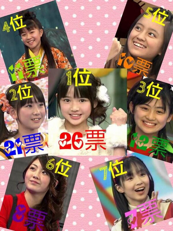 こーへい 天てれ垢 天才てれびくん てれび戦士 神7 女子戦士 神7 鎮西寿々歌 水本凜 村田ちひろ 鍋本帆乃香 岡田結実 細田羅夢 篠原愛実 男子戦士 神7 長江崚行 金子隼也 小関裕太 野田真哉 伊藤元太 木村遼希 山元竜一 Http T Co H4hkmozazp