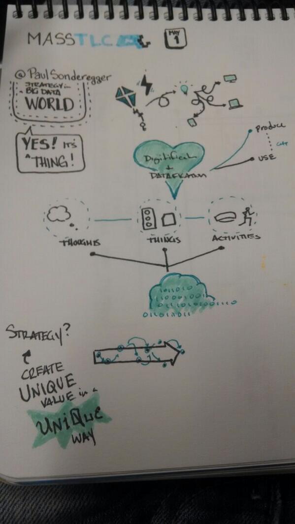 iamctodd's tweet image. Digitization &amp;amp; Datafication = a love story. @masstlc #bigdata2014 cc @PaulSonderegger