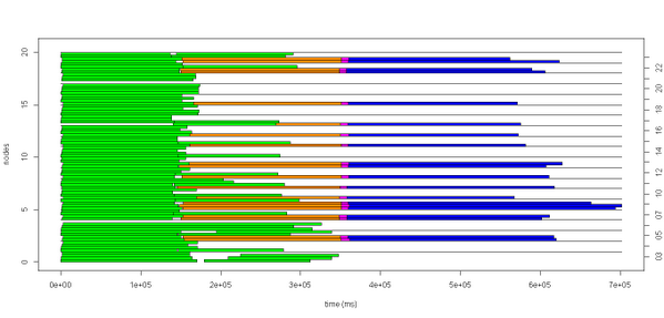 sequenceiq's tweet photo. #MapReduce job profiling with #R http://t.co/u9f1POyKPe
#Hadoop #YARN #Ambari #HistoryServer #SequenceIQ #Profiling http://t.co/vzDDKDLqBc