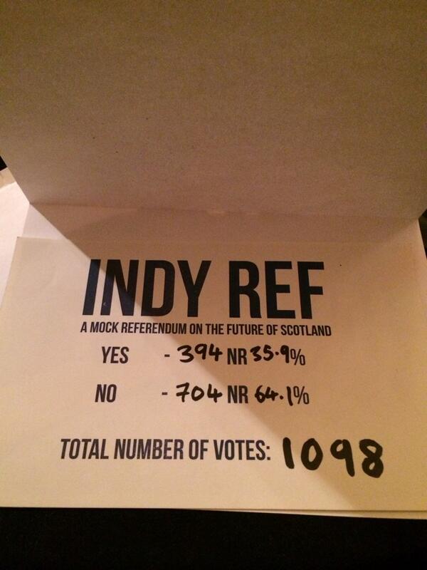 ABDNPIR's tweet photo. And the results are on for the #ABDNindyref http://t.co/4D6ONqDuYf