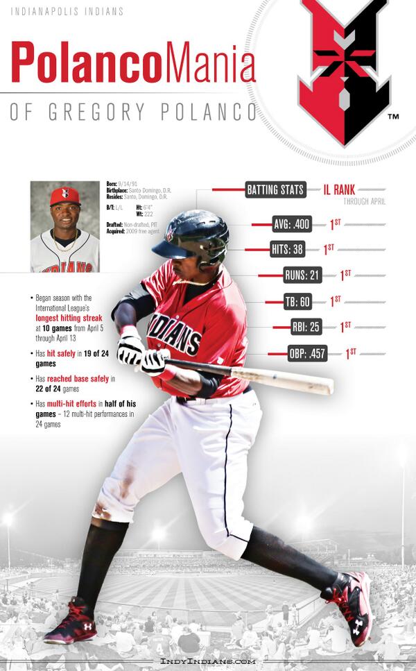 indyindians's tweet photo. #PolancoMania is here. From ESPN to SI, Yahoo! to CBS Sports, the people demand @El_Coffee: http://t.co/OcNy7pXEUZ http://t.co/sUfexpt27Y