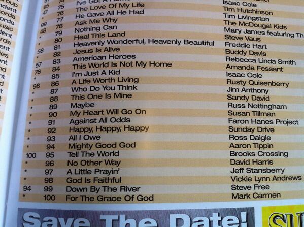 Well, I debuted at no. 93 on the top 100 chart...I MADE IT TO THE CHARTS!! I'm celebrating with a root beer tonight!