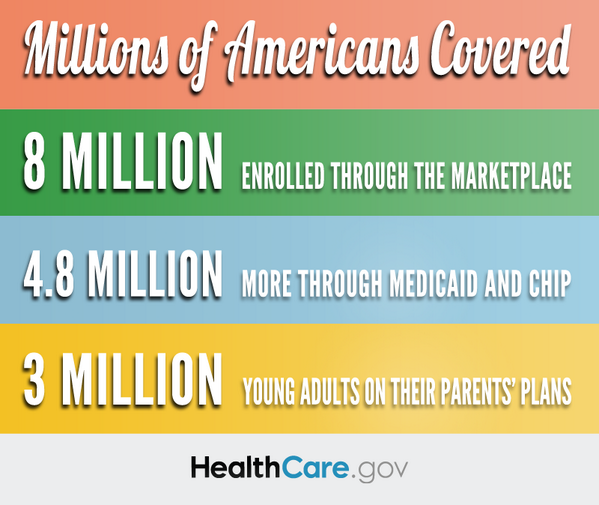 3 Best Twitter U secsebelius Images On Pholder Today Health Coverage 