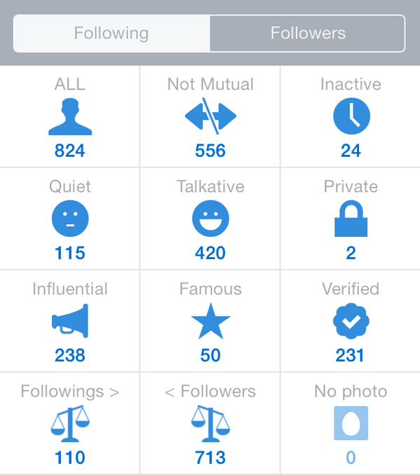 TwitrCheckApp's tweet photo. 💡Did you know: you can easily find and unfollow inactive users? Just add the Twitter Analytics add-on http://t.co/x3Ej5wko01